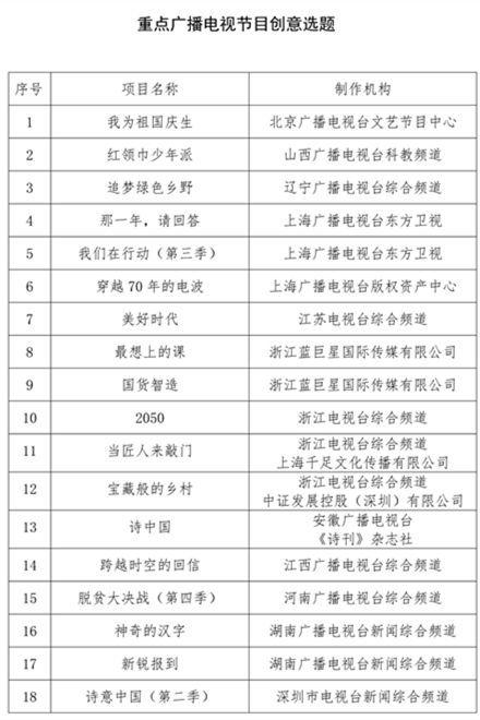 今年重点广播电视节目,纪录片,动画片创意选题有这些